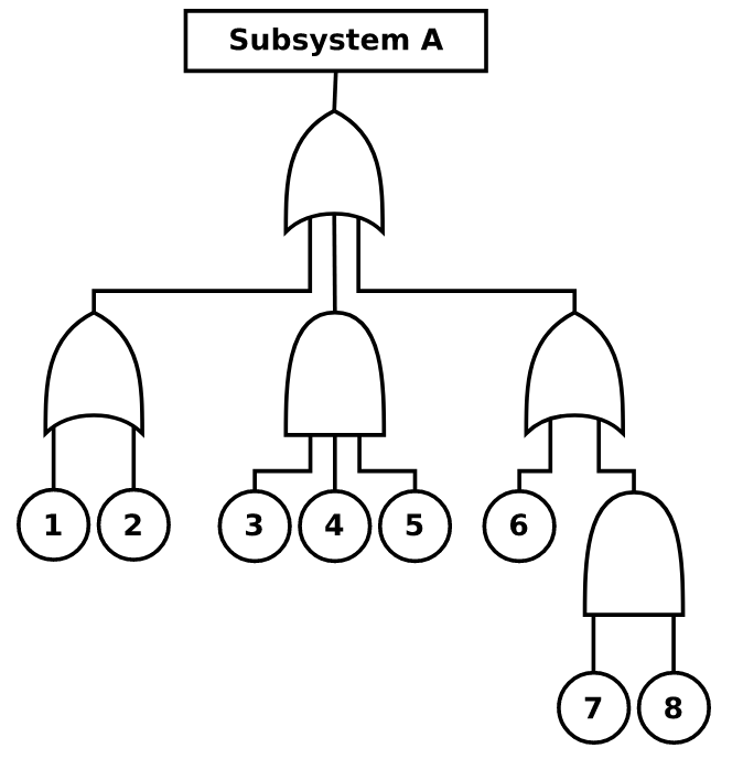 Wilde Risk Fault Tree Analysis Fundamentals