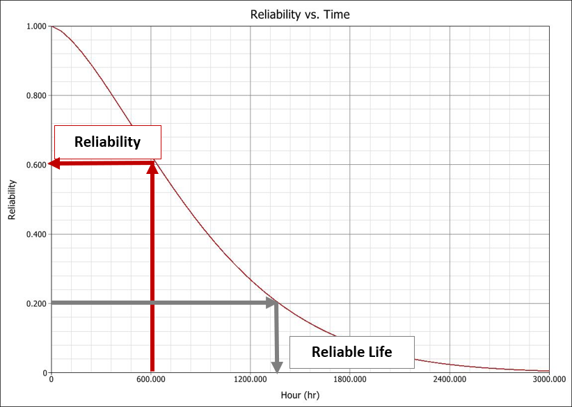 Blog How to interpret Reliability Metrics