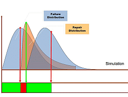 salon musikkens Ombord RAM Analysis – Fundamentals